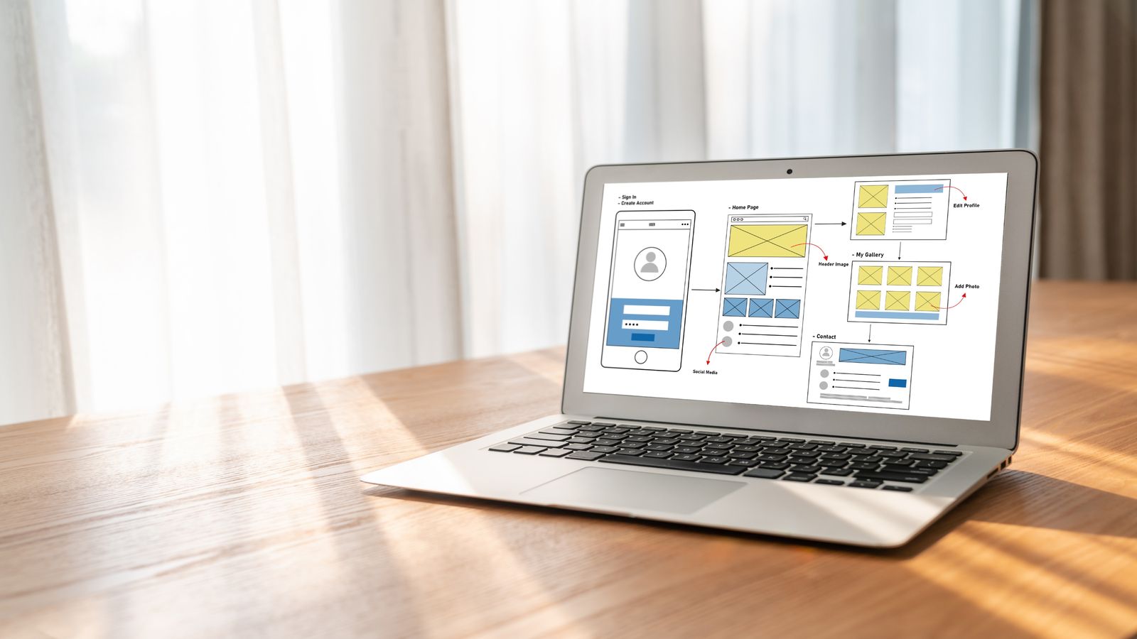 Estrutura de paginas para site institucional